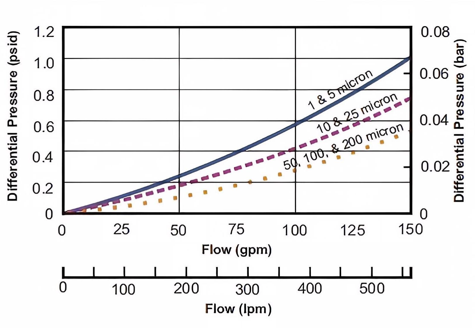 Characteristic Curve