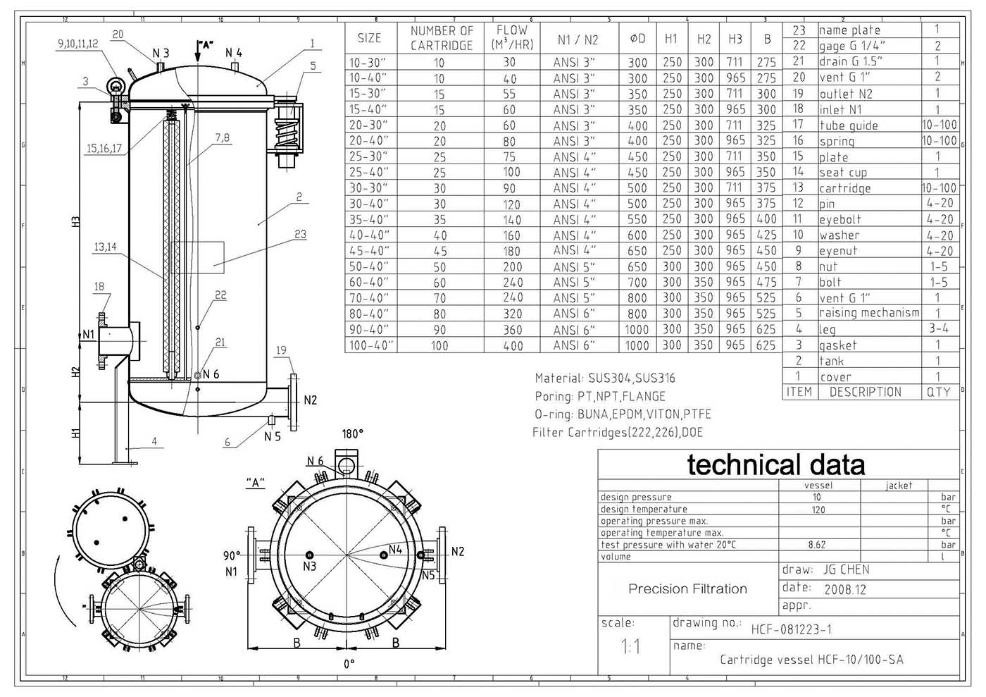 Heavy Duty Multi-Cartridge Vessel8