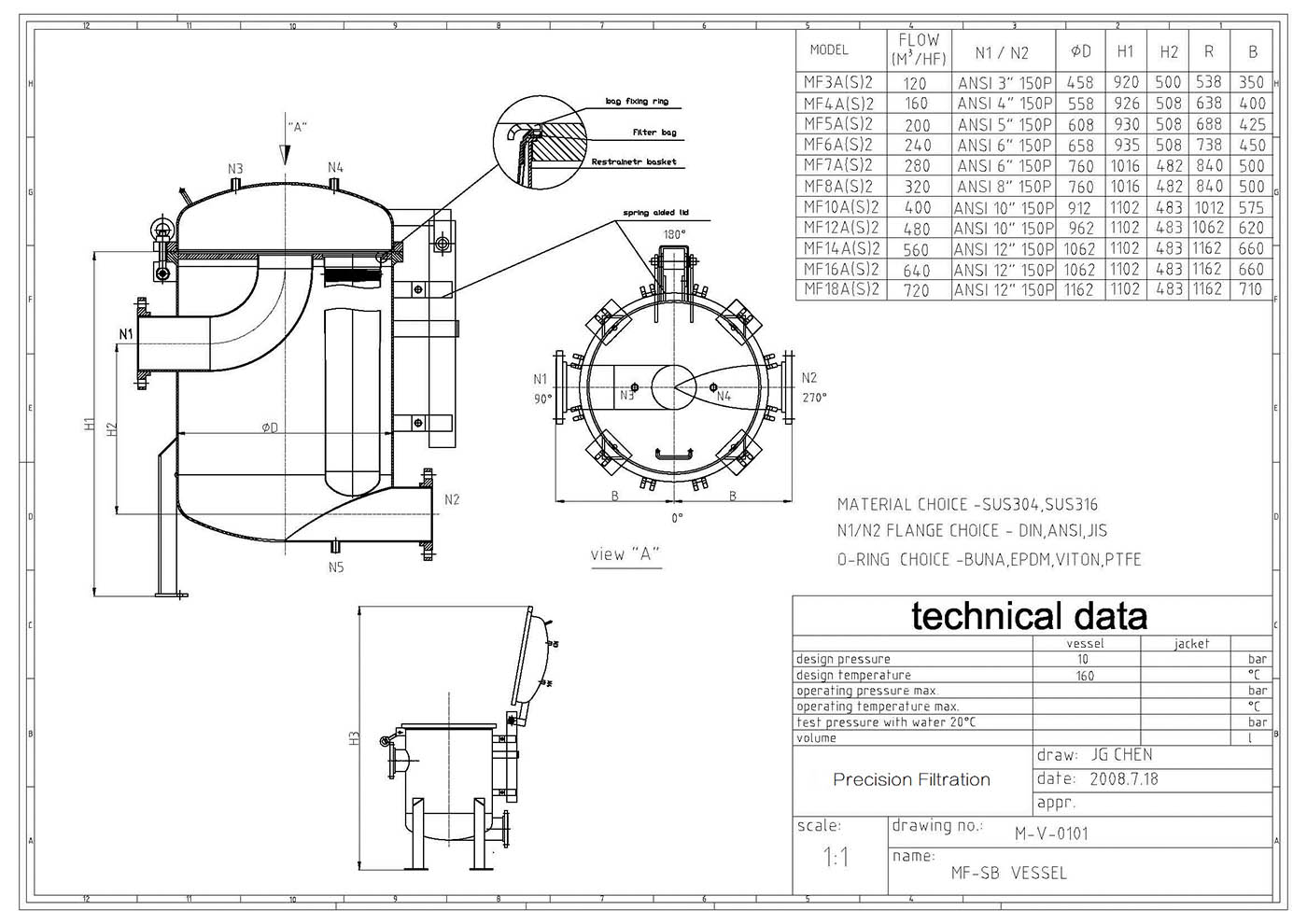 Spring Lid Multi-Bag Filter Housing7