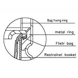 Top Entry Bag Filter Housing2